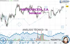 METROVACESA, S.A. - Semanal