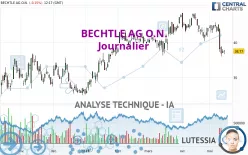 BECHTLE AG O.N. - Journalier