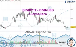 DIGIBYTE - DGB/USD - Giornaliero