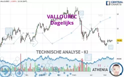 VALLOUREC - Giornaliero