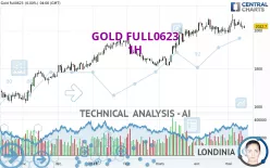 GOLD FULL0425 - 1H