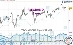 LEGRAND - 1 uur