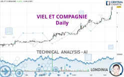 VIEL ET COMPAGNIE - Daily