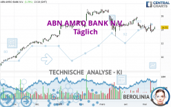 ABN AMRO BANK N.V. - Täglich