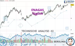 ENAGAS - Täglich