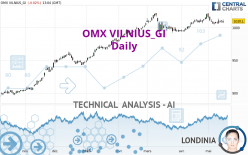 OMX VILNIUS_GI - Daily