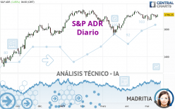 S&P ADR - Diario