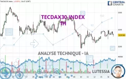 TECDAX30 INDEX - 1H