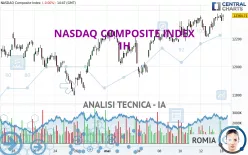 NASDAQ COMPOSITE INDEX - 1H