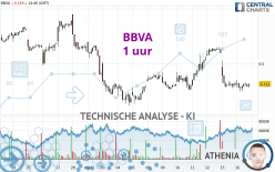 BBVA - 1 uur