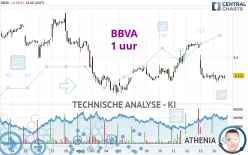 BBVA - 1 uur