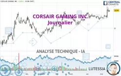 CORSAIR GAMING INC. - Journalier