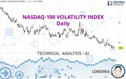 NASDAQ-100 VOLATILITY INDEX - Daily