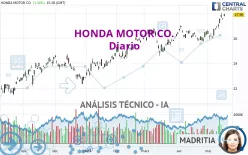 HONDA MOTOR CO. - Diario