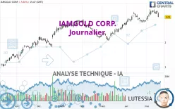 IAMGOLD CORP. - Journalier