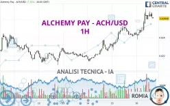 ALCHEMY PAY - ACH/USD - 1H