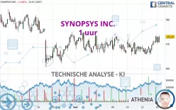 SYNOPSYS INC. - 1 uur