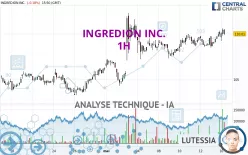 INGREDION INC. - 1H