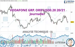 VODAFONE GRP. ORD USD0.20 20/21 - Journalier