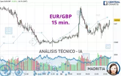 EUR/GBP - 15 min.