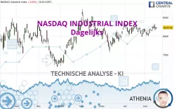 NASDAQ INDUSTRIAL INDEX - Dagelijks