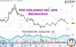 PDD HOLDINGS INC. ADS - Wöchentlich