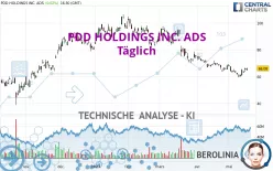 PDD HOLDINGS INC. ADS - Täglich