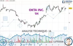 OKTA INC. - 1H