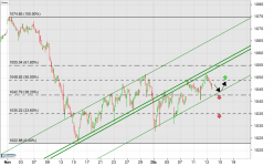 EURONEXT 100 - 1 Std.