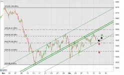 EURONEXT 100 - 1H