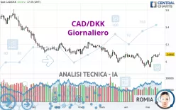 CAD/DKK - Giornaliero