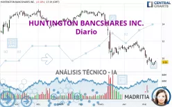 HUNTINGTON BANCSHARES INC. - Diario