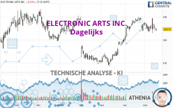 ELECTRONIC ARTS INC. - Dagelijks