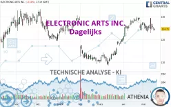 ELECTRONIC ARTS INC. - Dagelijks