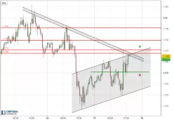 EUR/USD - 30 min.