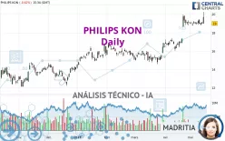 PHILIPS KON - Diario