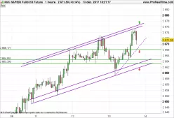 S&amp;P500 INDEX - 1H