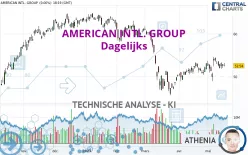 AMERICAN INTL. GROUP - Dagelijks