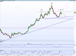 USD/MXN - Semanal