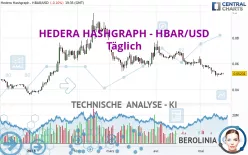 HEDERA HASHGRAPH - HBAR/USD - Täglich