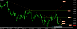 EUR/USD - 8 uur