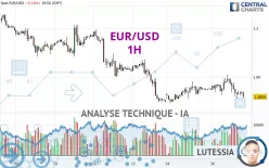 EUR/USD - 1 uur