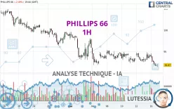 PHILLIPS 66 - 1H