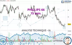 PHILLIPS 66 - 15 min.