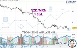 NZD/MXN - 1 Std.