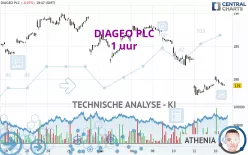 DIAGEO PLC - 1 uur