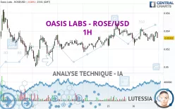 OASIS LABS - ROSE/USD - 1H