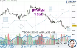 JPY/PLN - 1 Std.