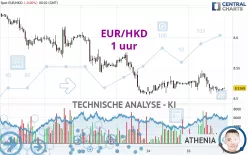 EUR/HKD - 1 uur