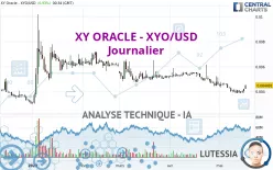 XY ORACLE - XYO/USD - Journalier